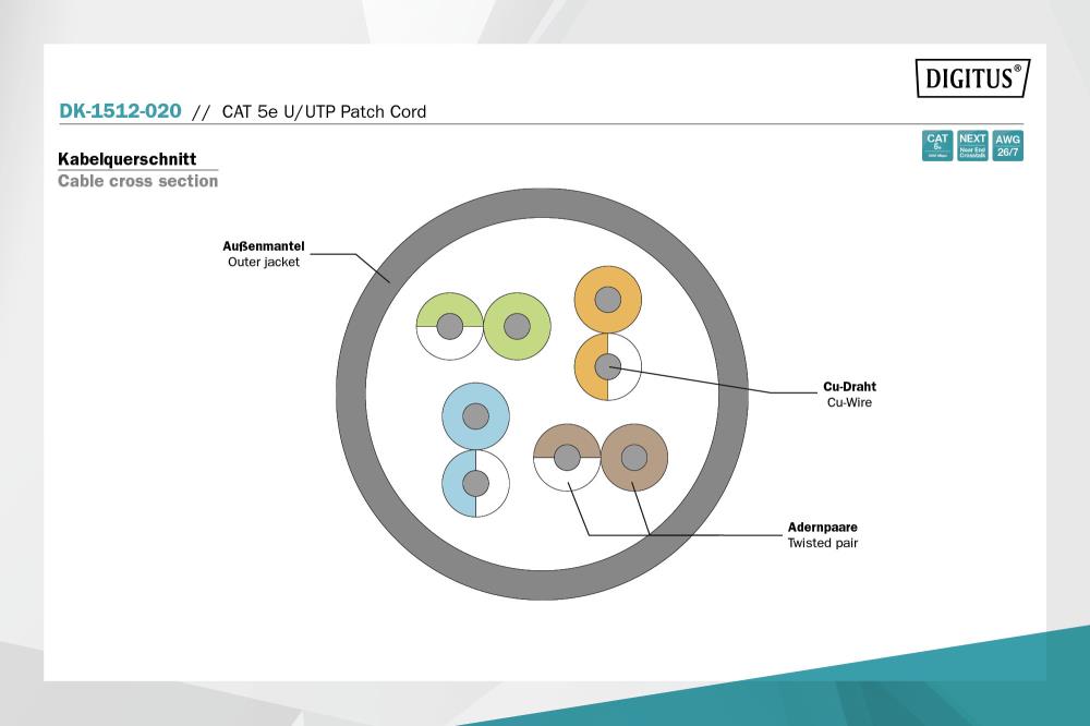 Патч-корд CAT 5e U-UTP, ПВХ AWG 26/7, довжина 2 м, колір сірий DK-1512-020 DIGITUS by ASSMANN на малюнкі №5
