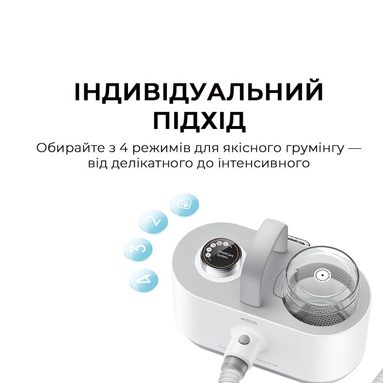 Набір для грумінгу Mova Pet Grooming G1Pro CH2 (Білий) дивитися зображення № 9
