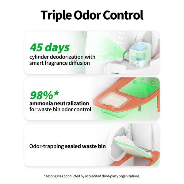 Смарт лоток PETKIT PUROBOT MAX PRO with cam self clean P9904 (Білий) дивитися зображення № 7