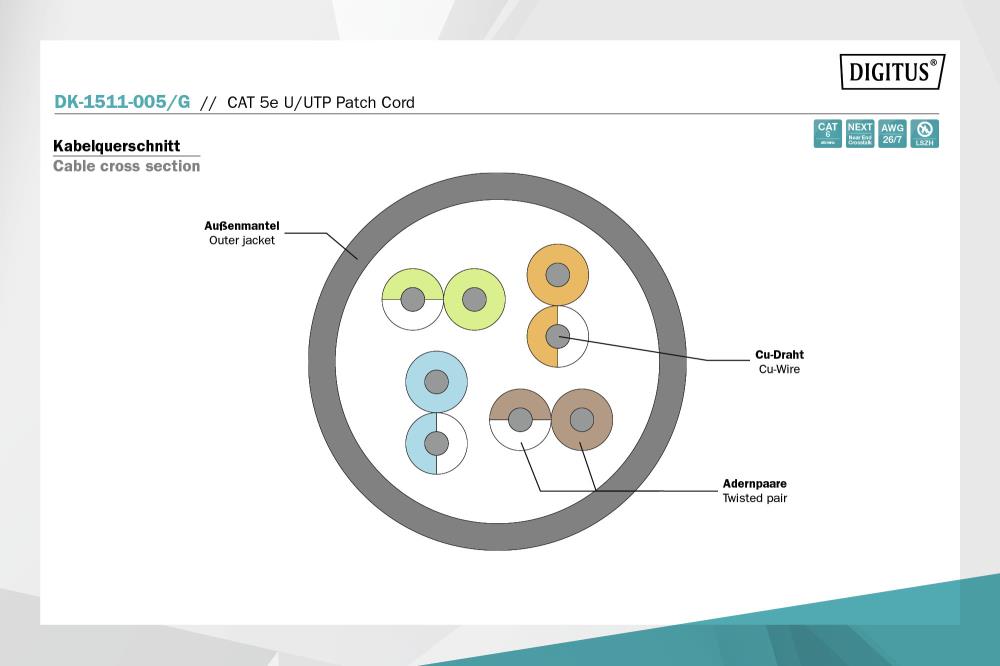 Кабель PATCH CAT5E UTP 0.5M DK-1511-005/G ASSMANN на картинке №5