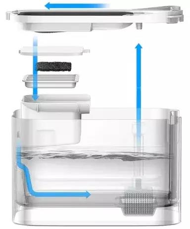 Поїлка PETKIT Eversweet MAX Smart Pet Drinking Fountain White P4115 (Білий) дивитися зображення № 3